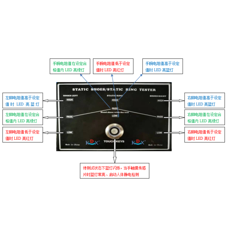 ESD人體綜合測(cè)試儀 ESD人體綜合測(cè)試儀