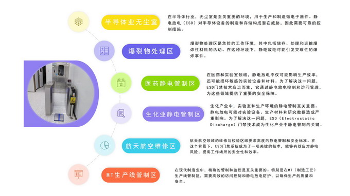 應用范圍 應用范圍